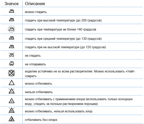 Знак химчистка запрещена на одежде фото